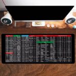 All-In-One Office Shortcut Mouse Pad
